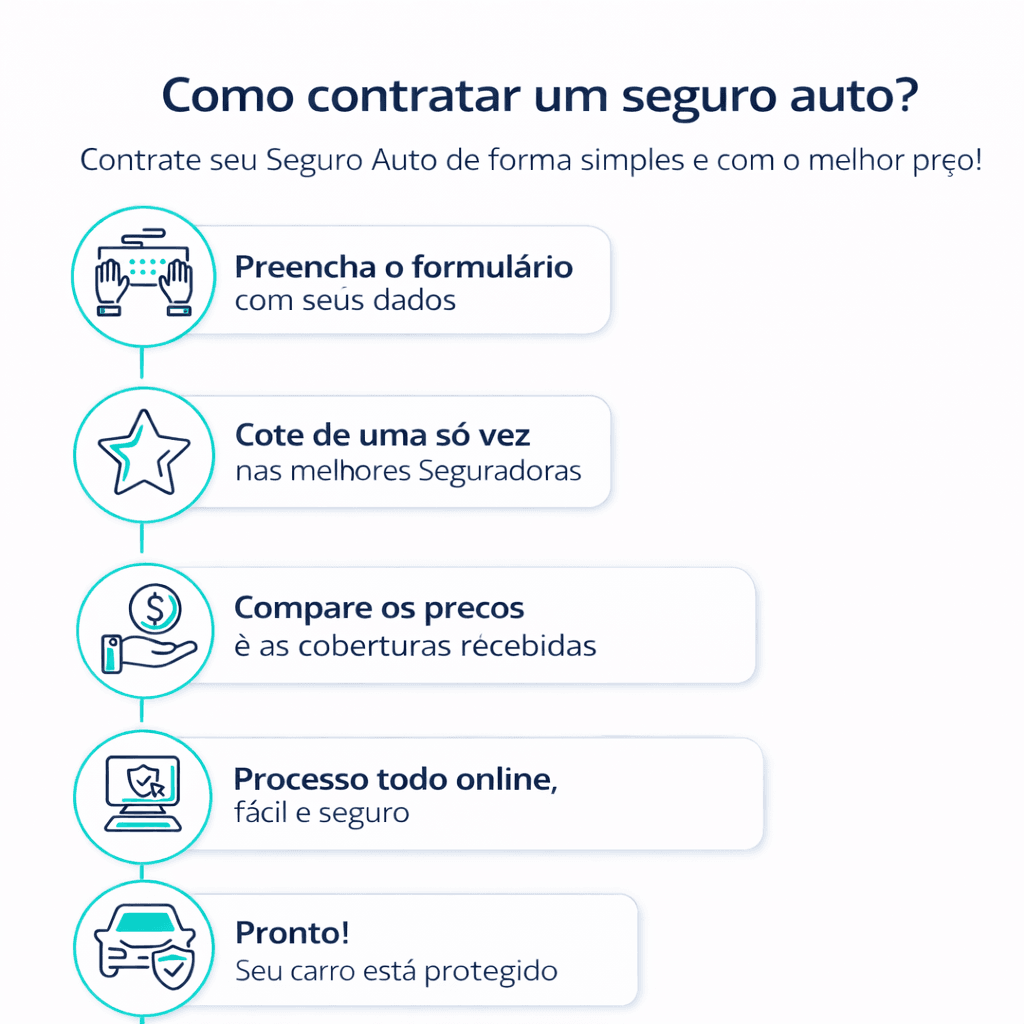 Simulador de seguro de carro. 1 Simulador de Seguro de Carro.